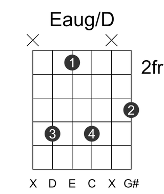 Eaug/D