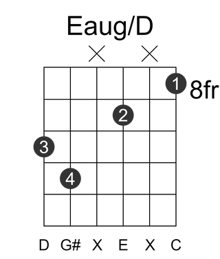 Eaug/D