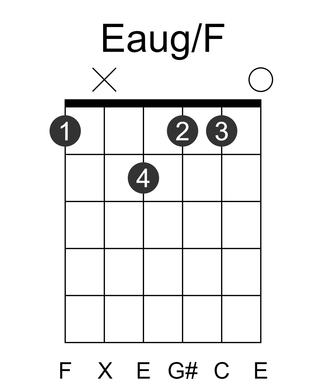 Eaug/F