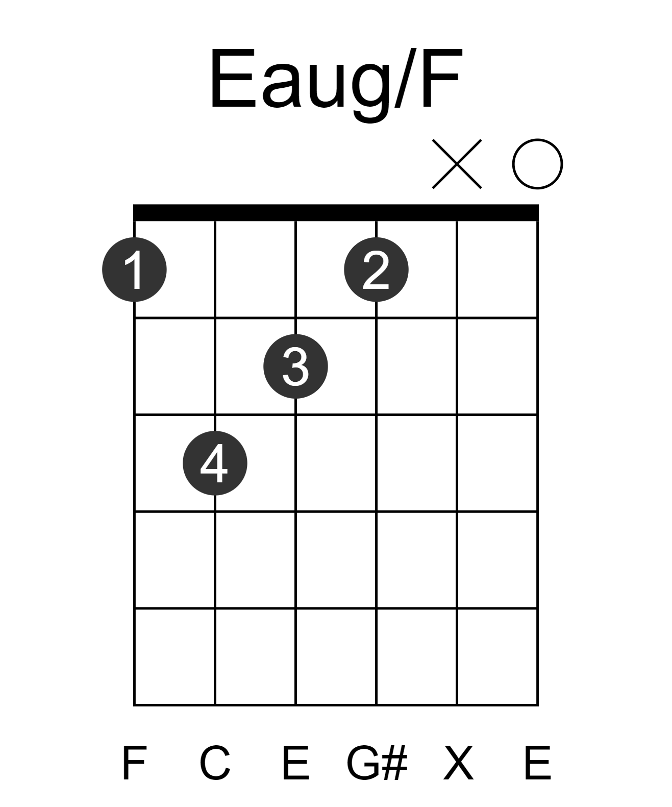 Eaug/F