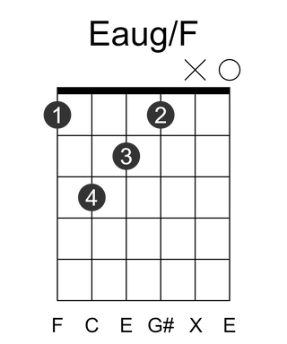 Eaug/F