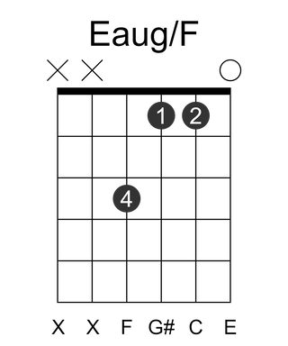Eaug/F