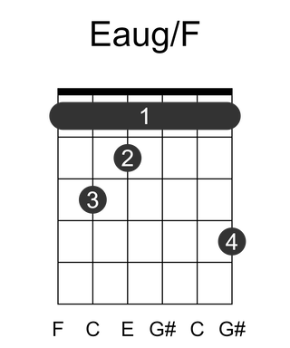 Eaug/F