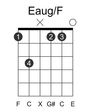 Eaug/F