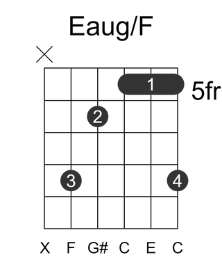 Eaug/F