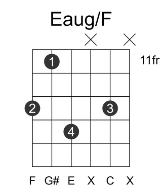 Eaug/F