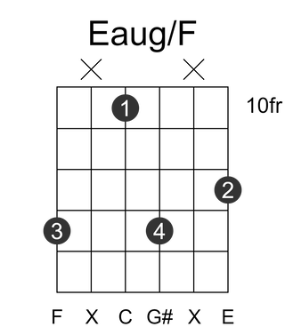 Eaug/F