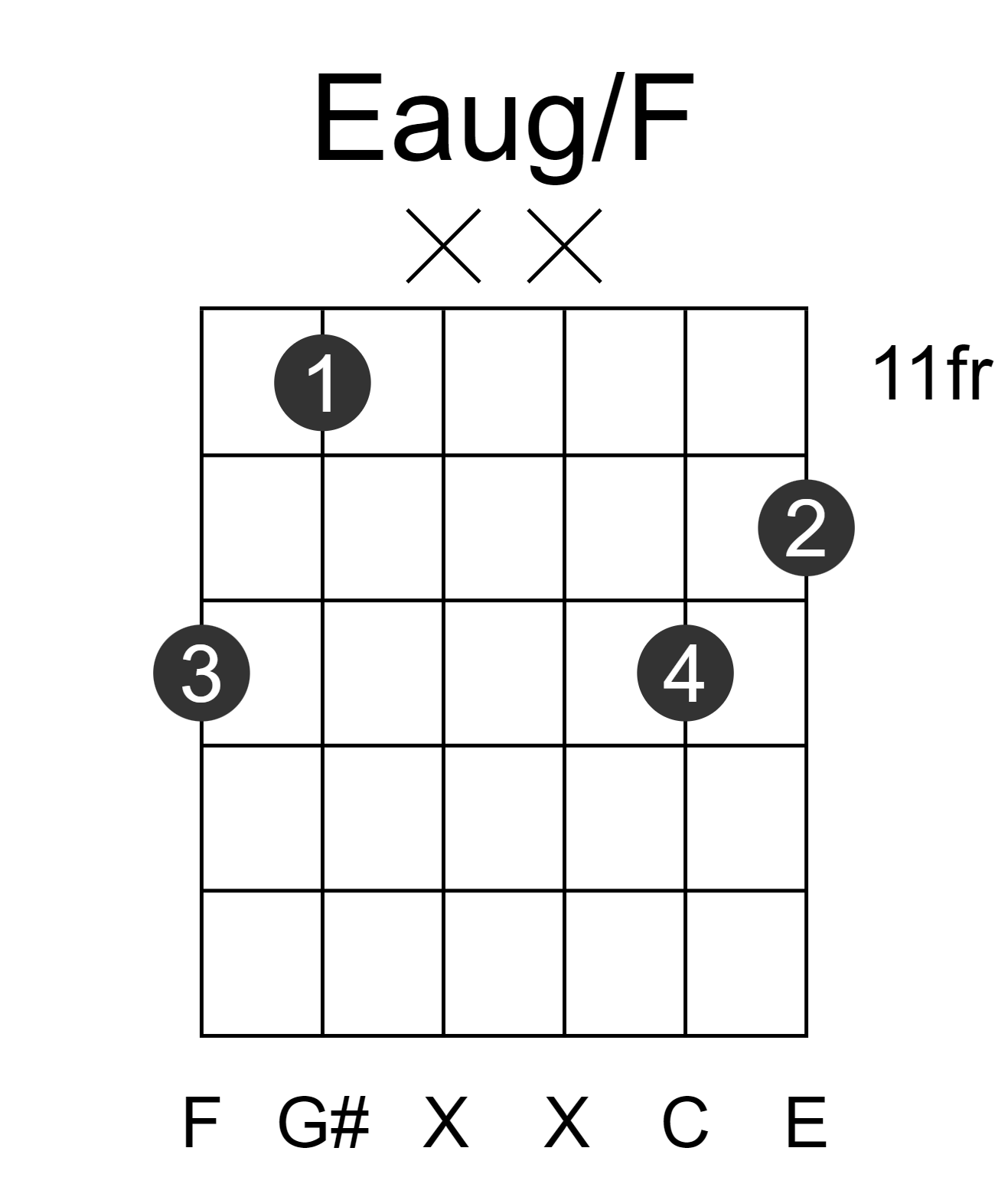 Eaug/F