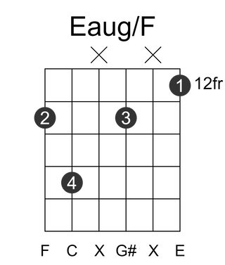 Eaug/F
