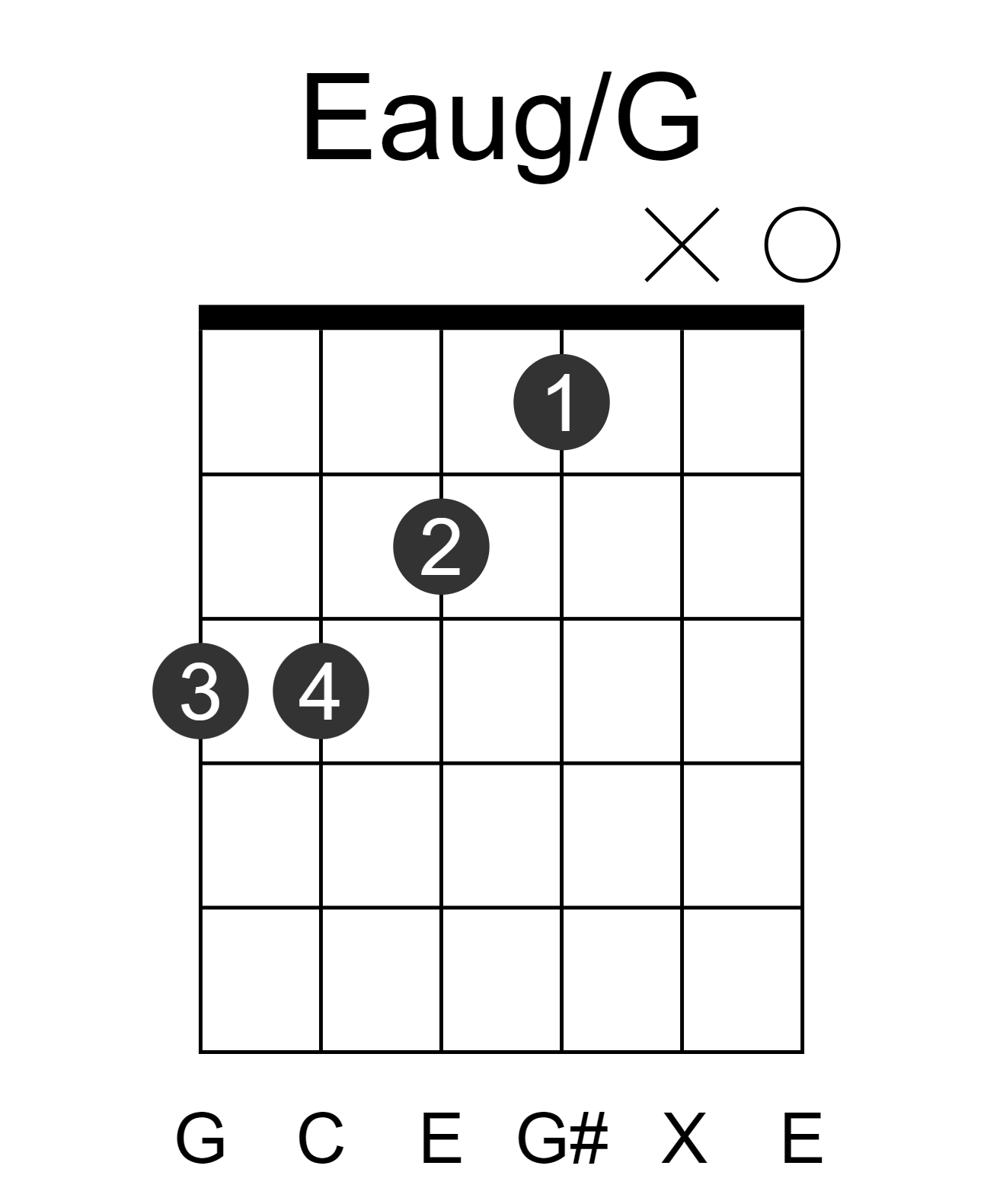 Eaug/G