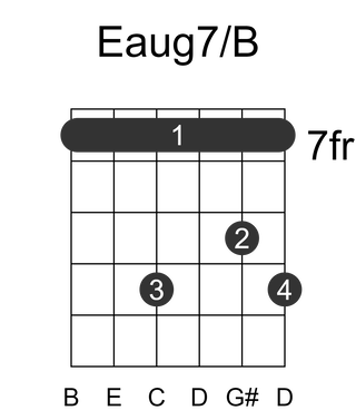Eaug7/B