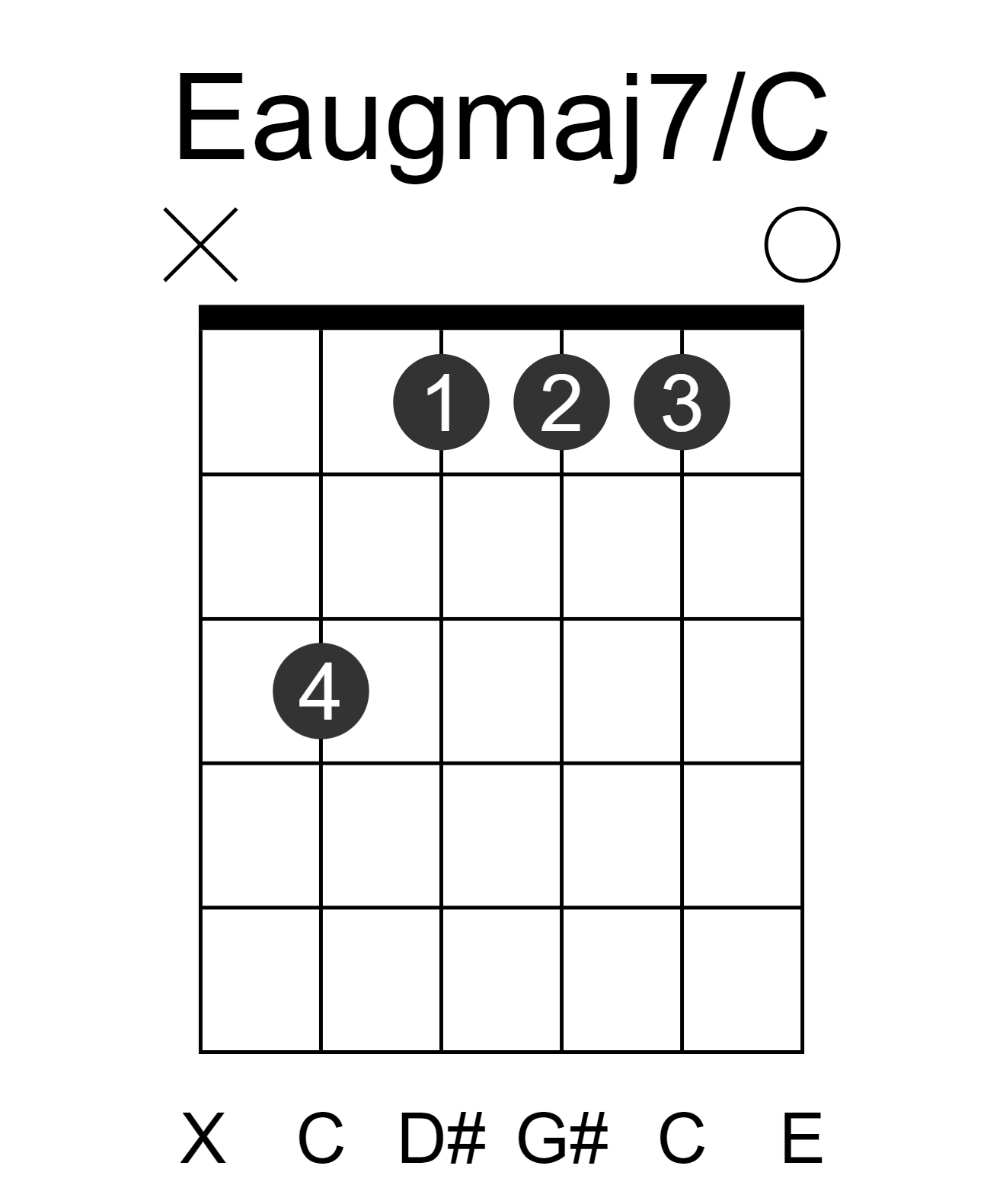 Eaugmaj7/C