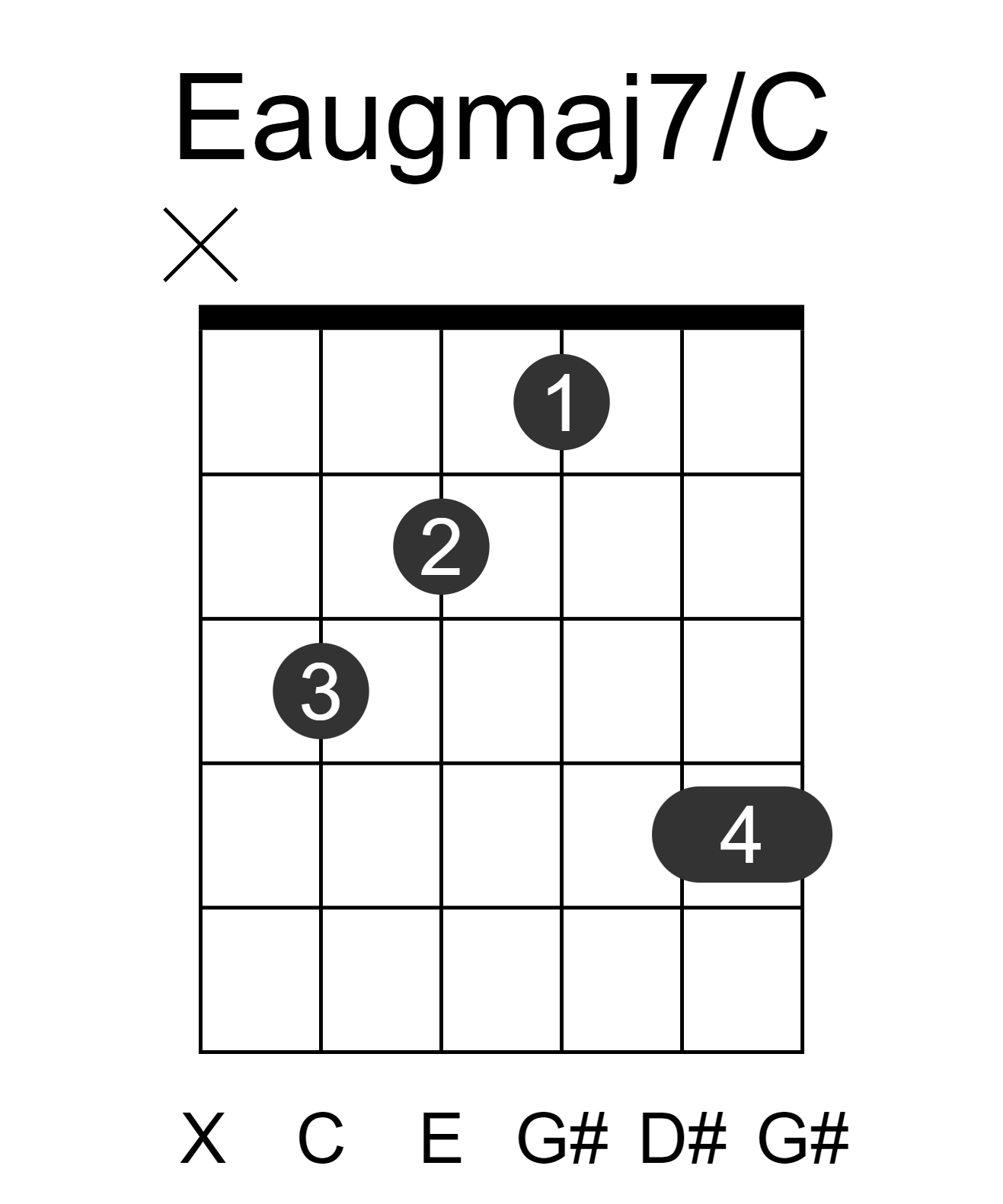 Eaugmaj7/C