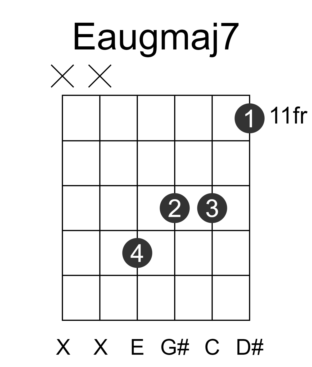 Eaugmaj7