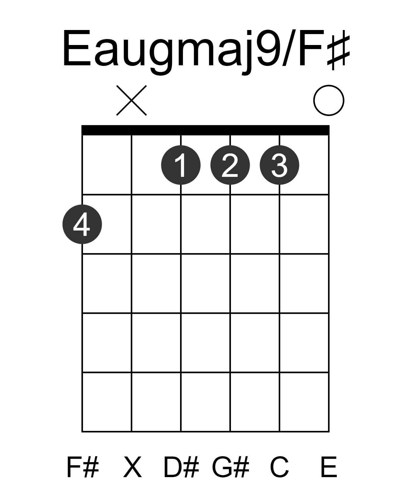 Eaugmaj9/F#