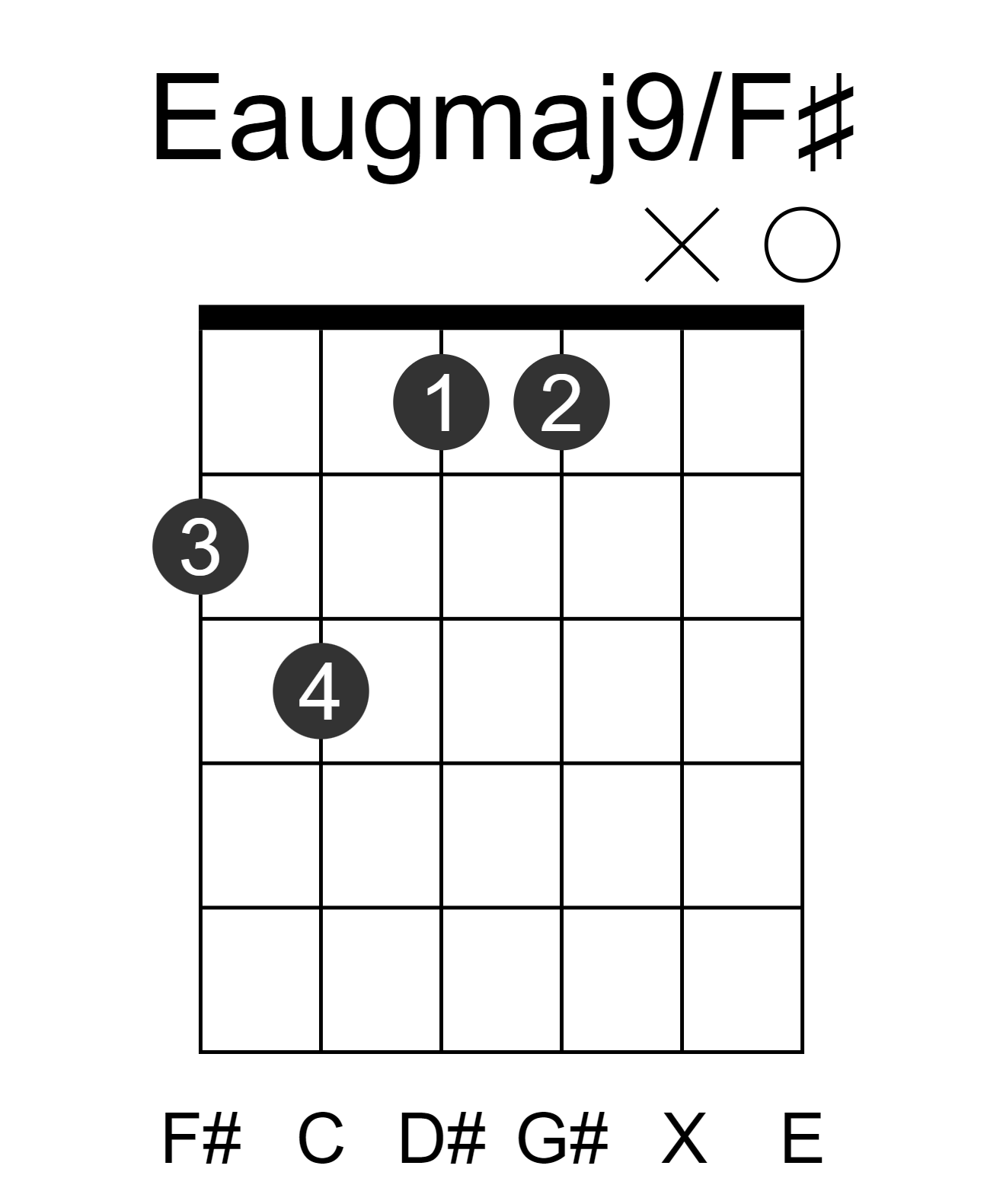 Eaugmaj9/F#