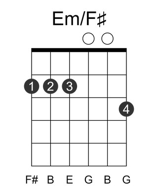 Em/F#