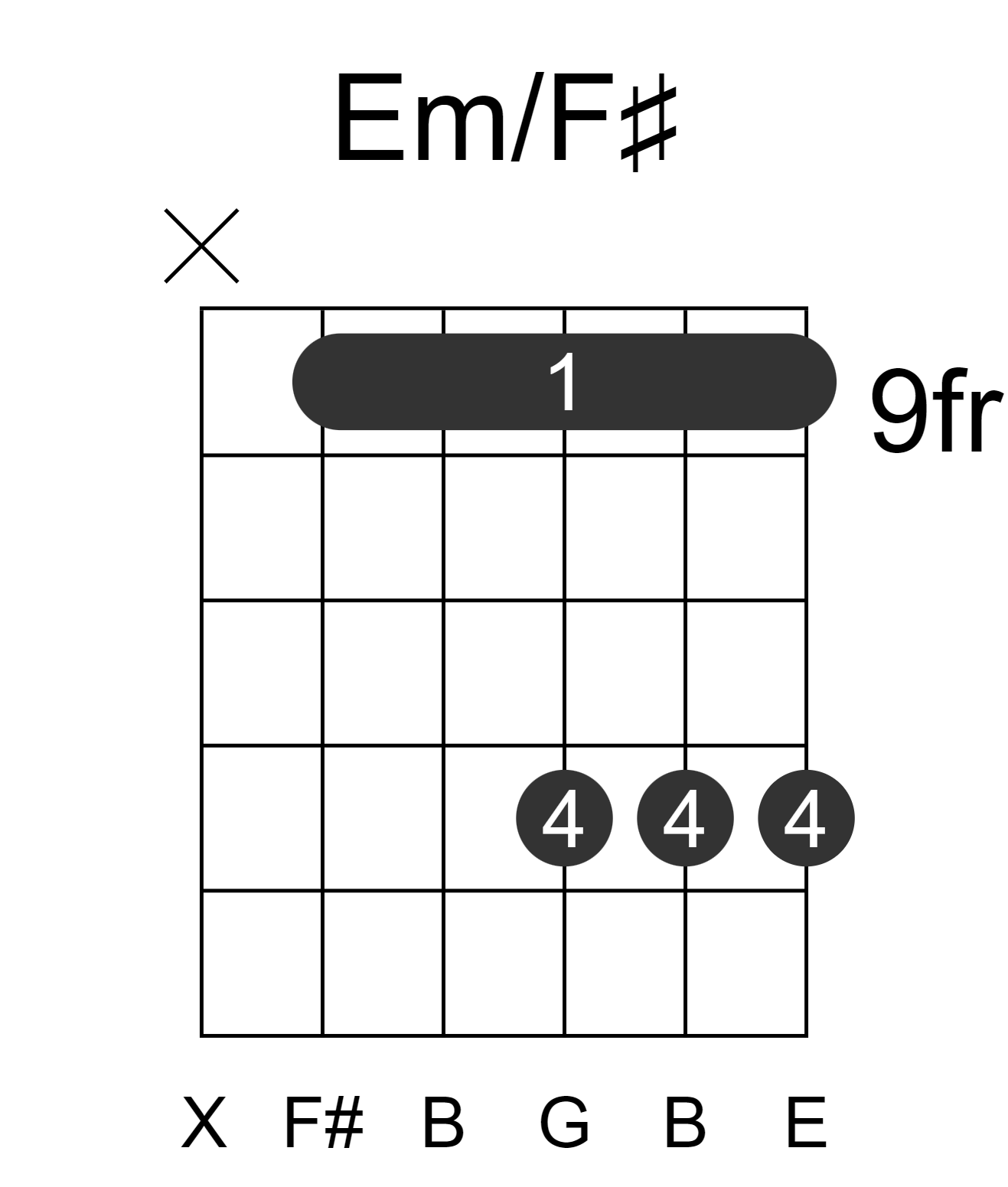 Em/F#