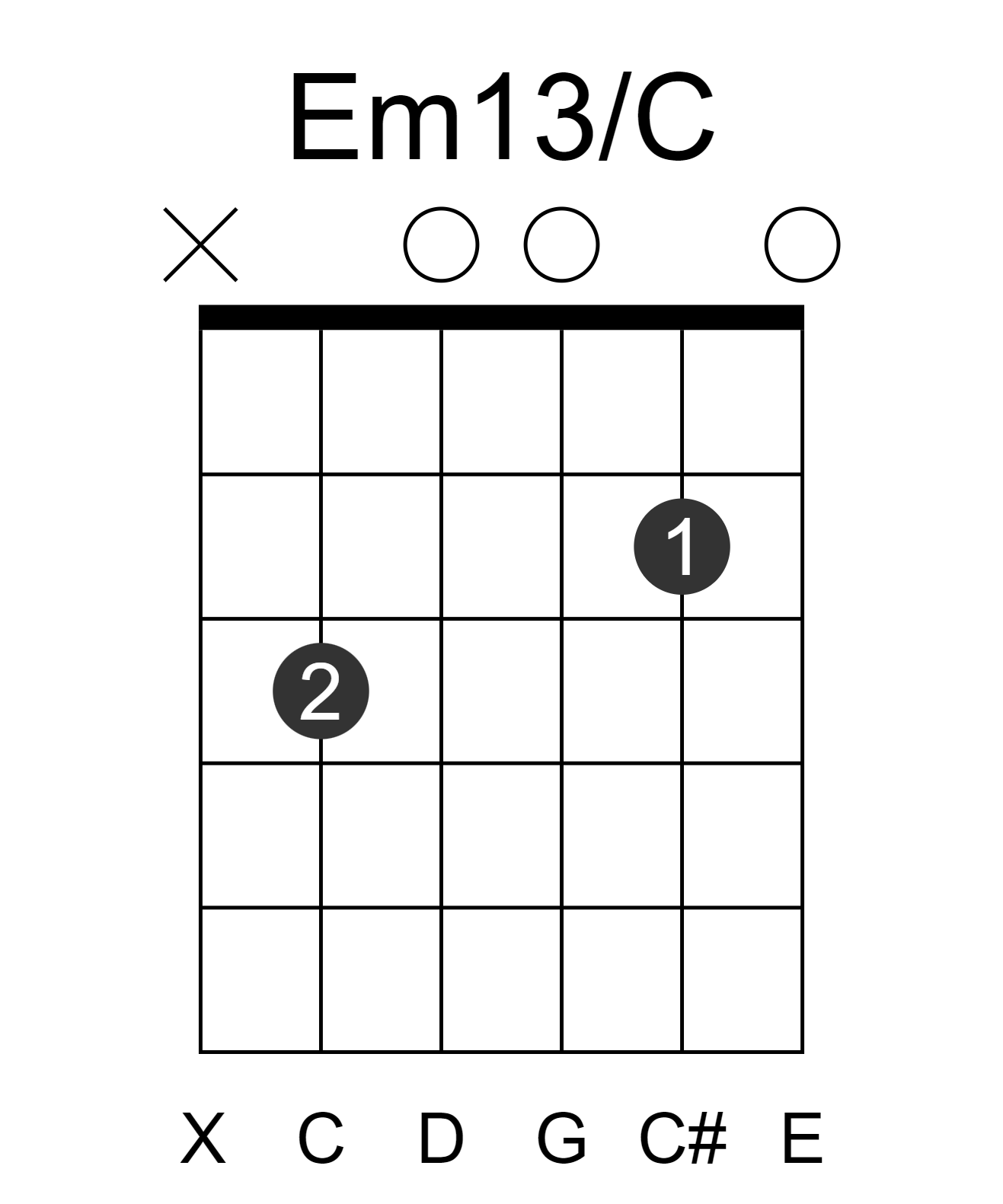 Em13/C