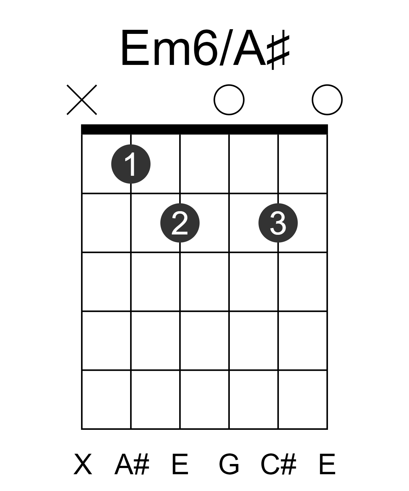 Em6/A#
