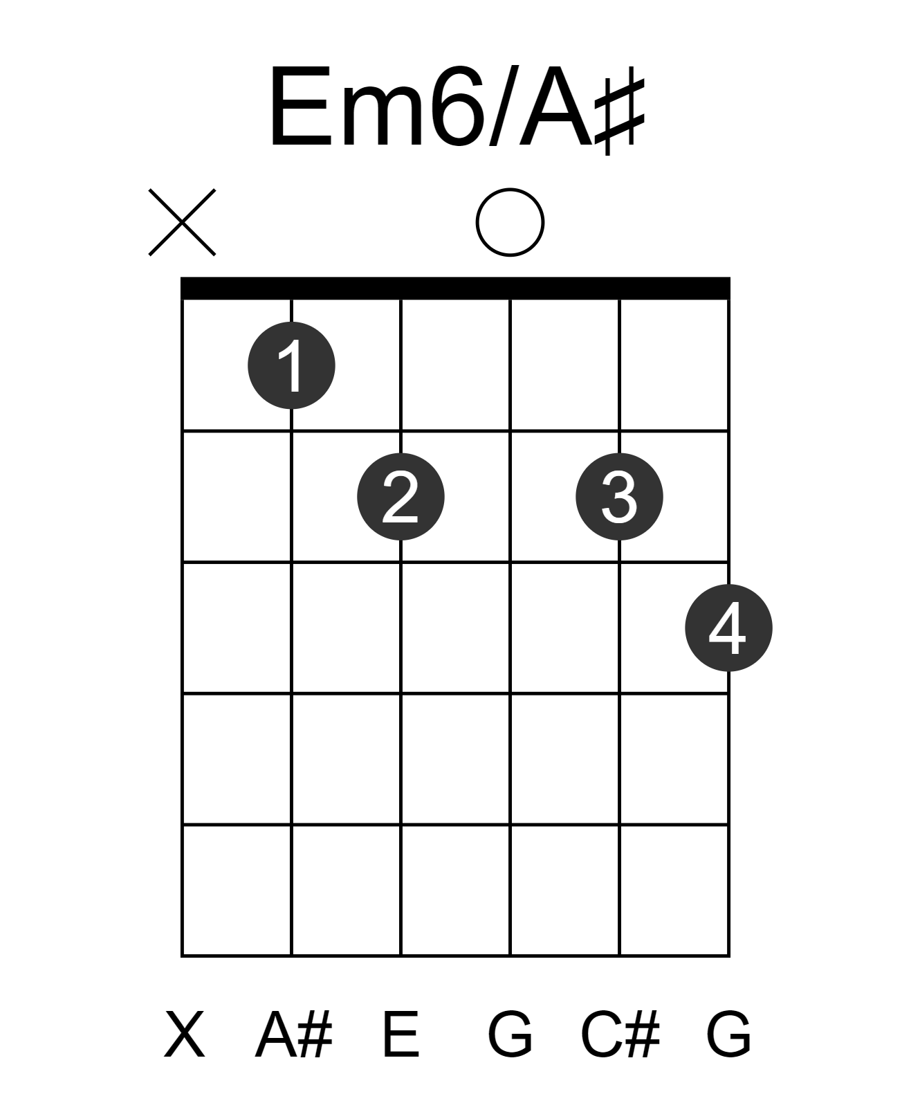 Em6/A#