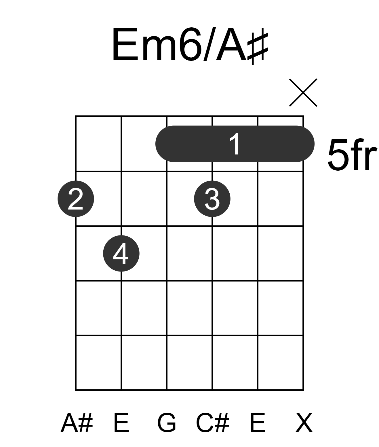 Em6/A#