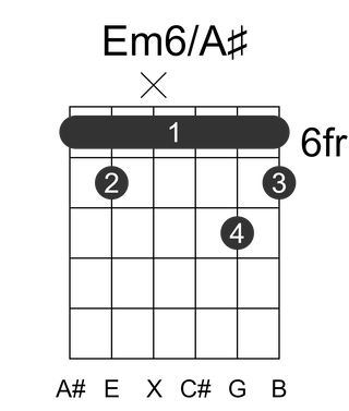 Em6/A#