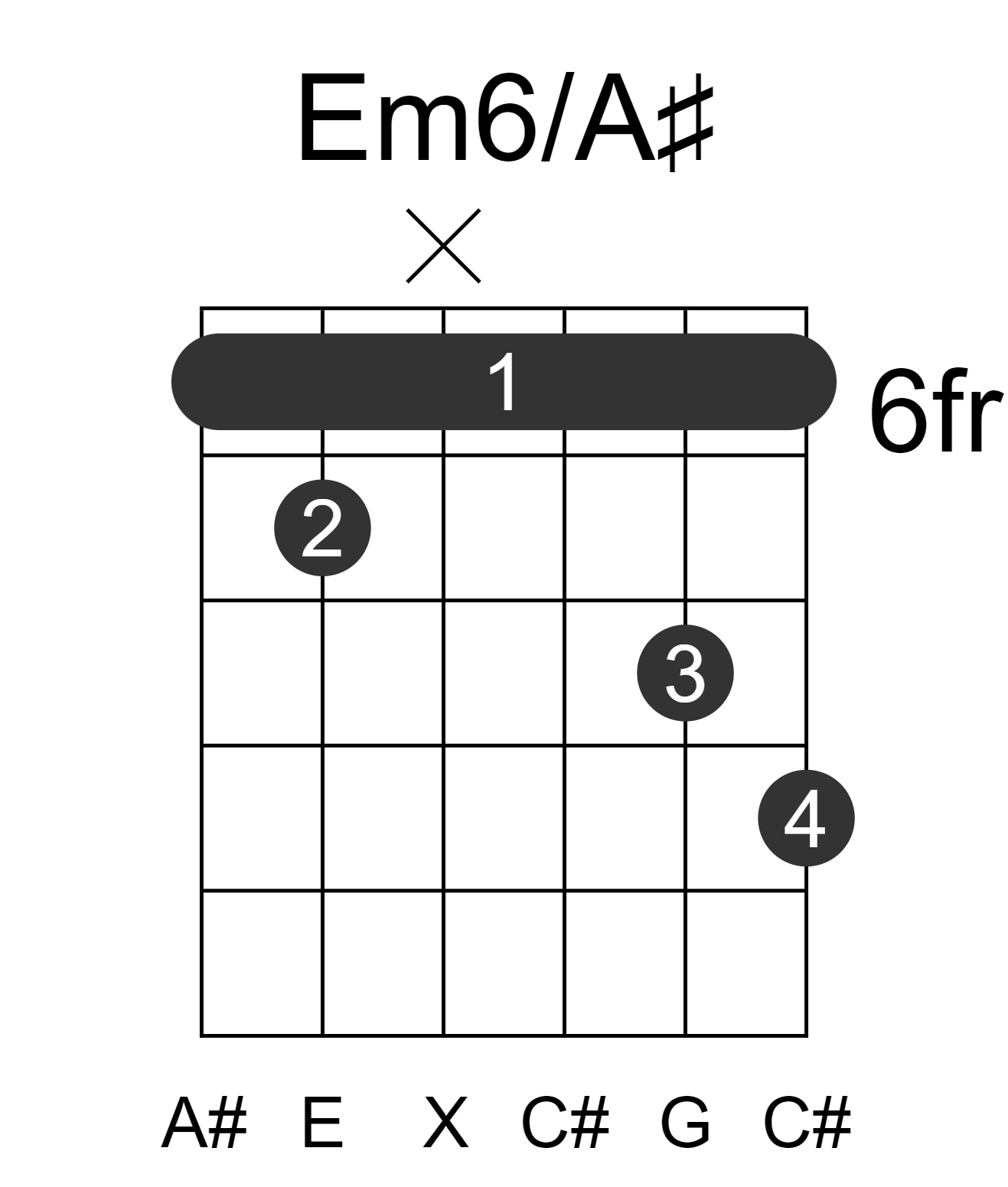 Em6/A#