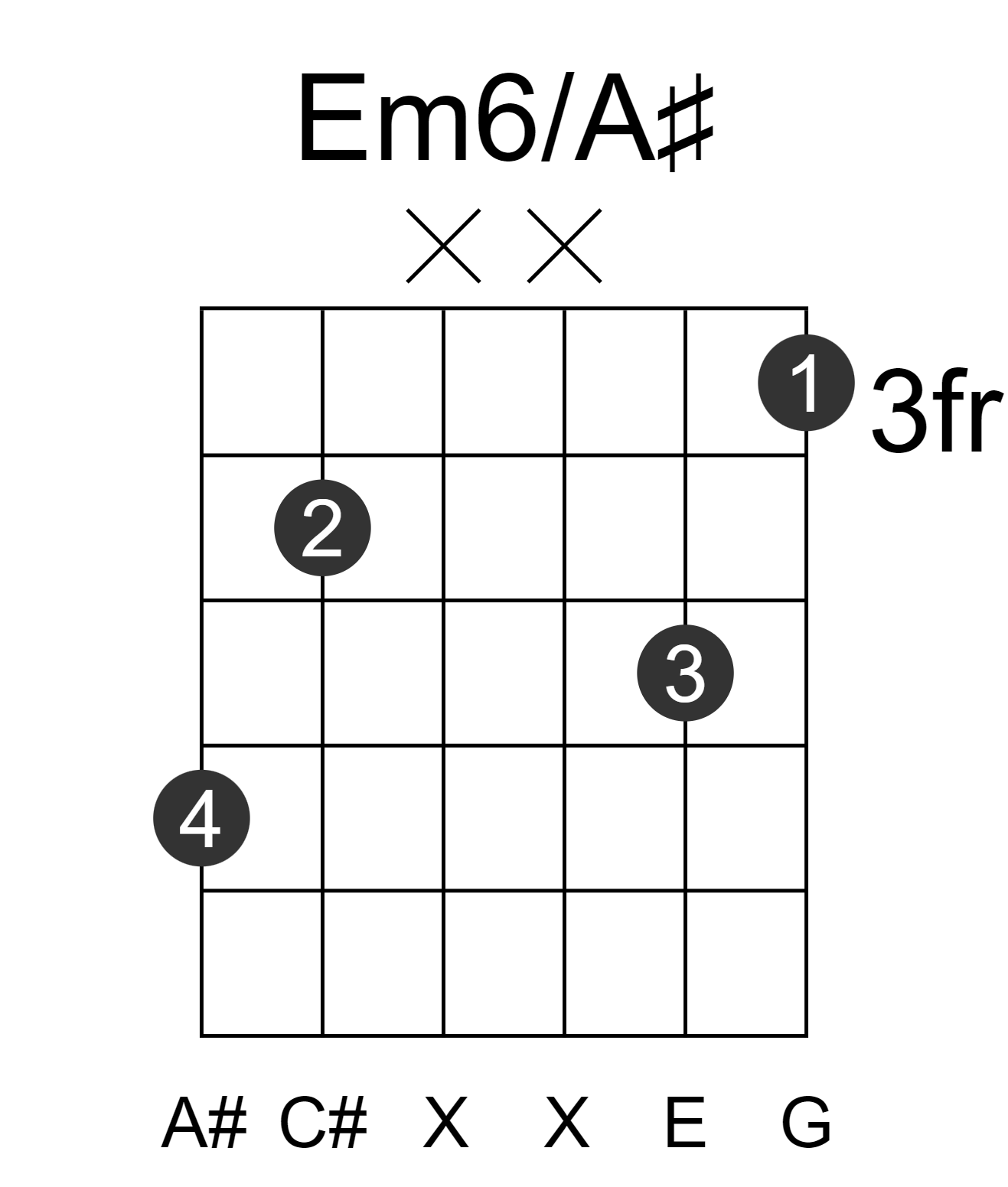 Em6/A#