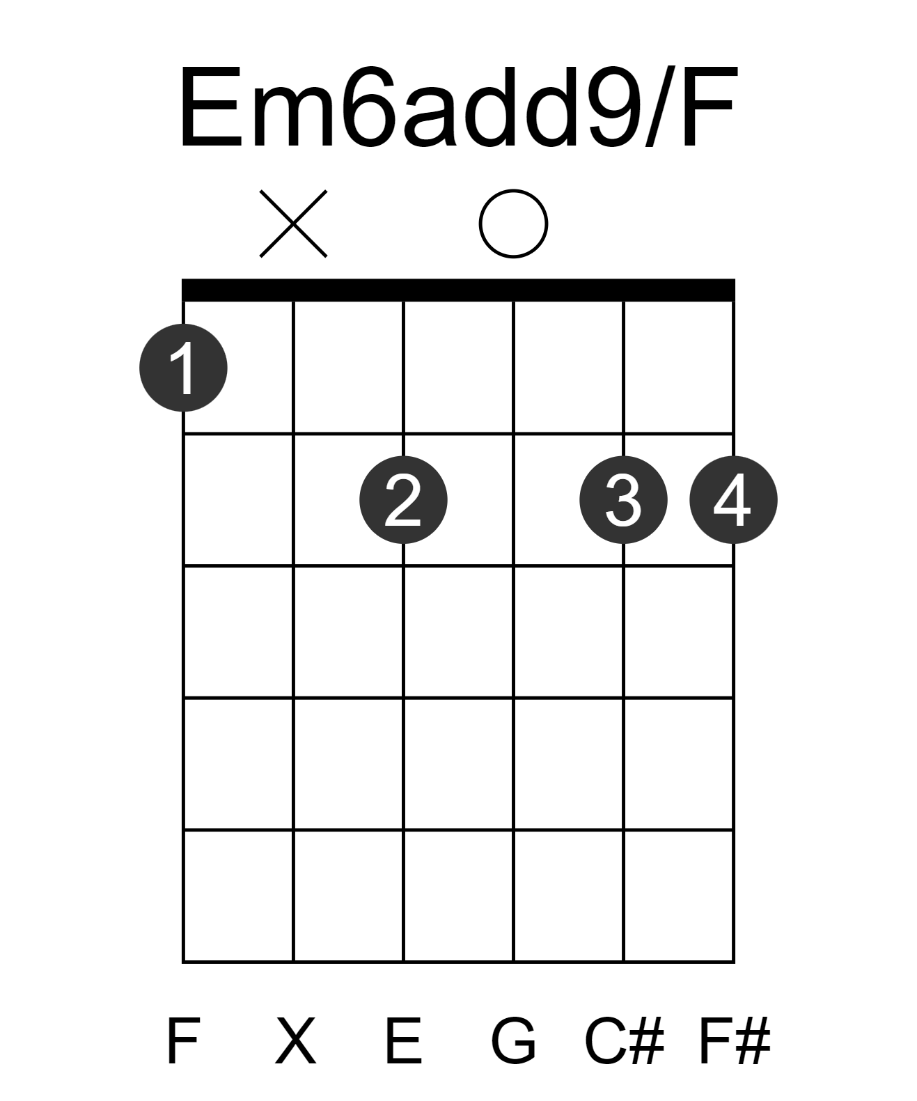 Em6add9/F