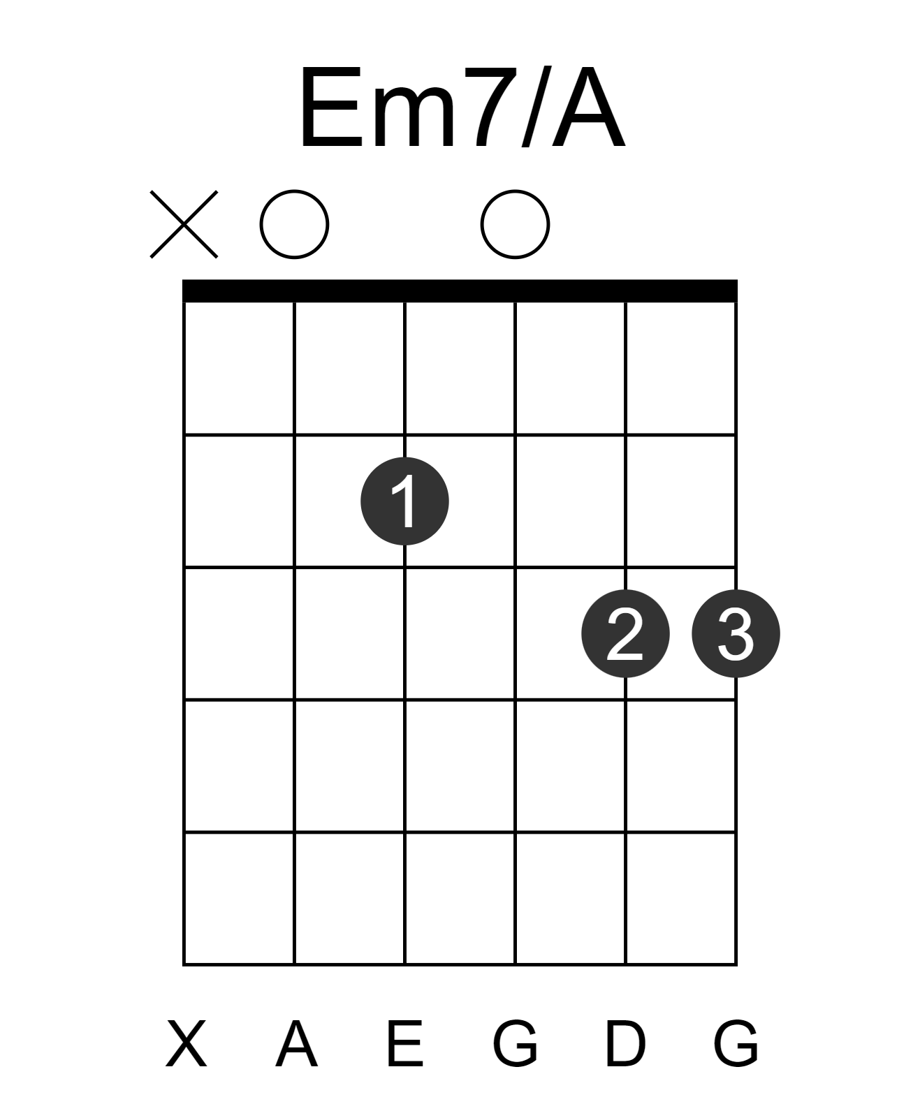 Em7/A