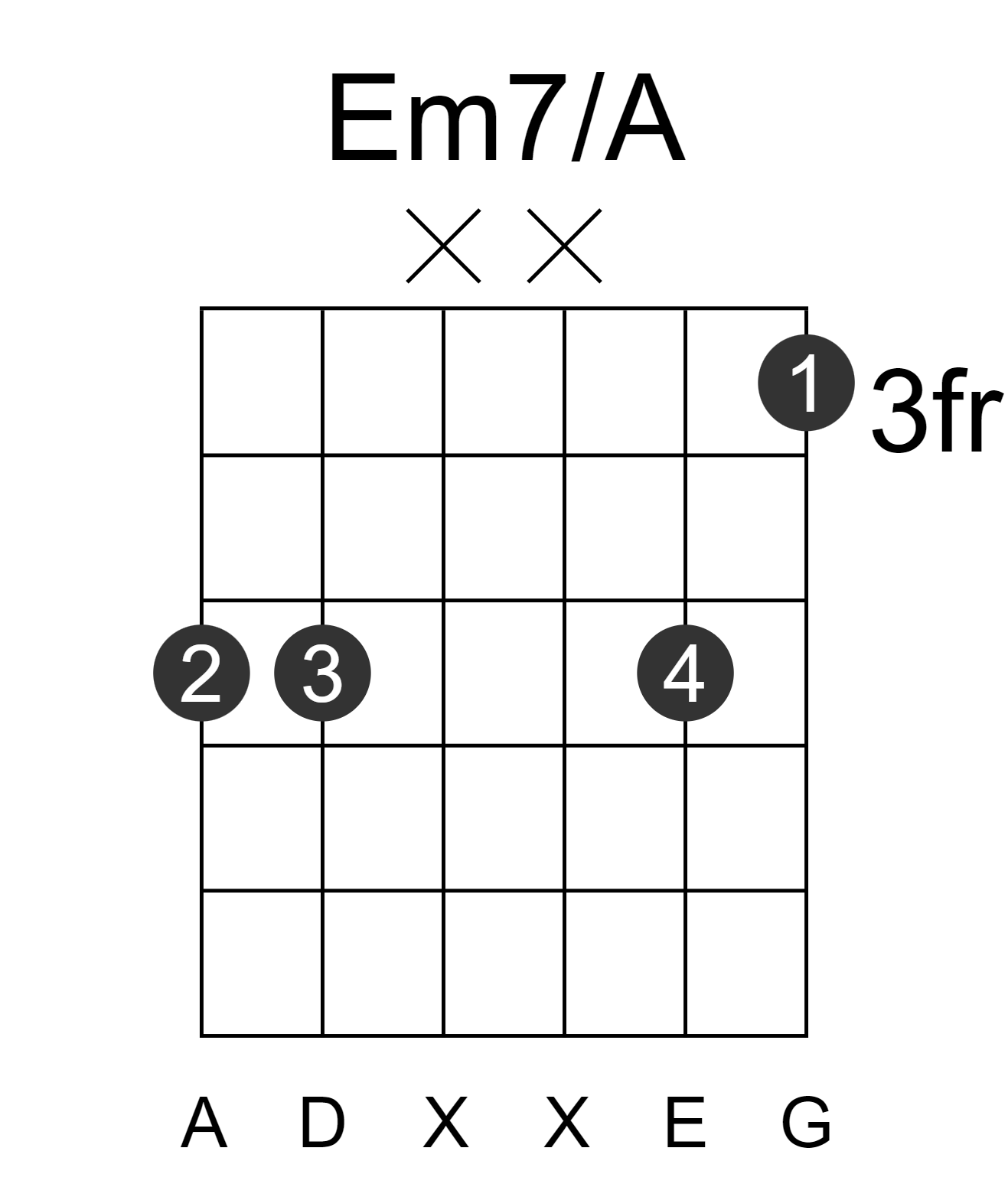 Em7/A