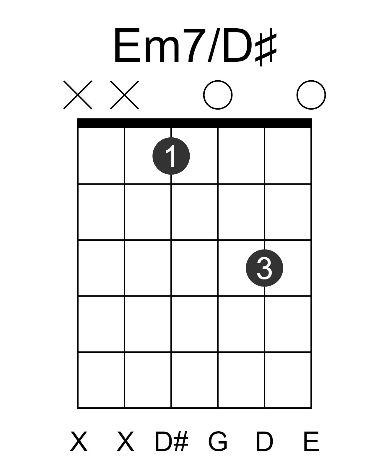 Em7/D#