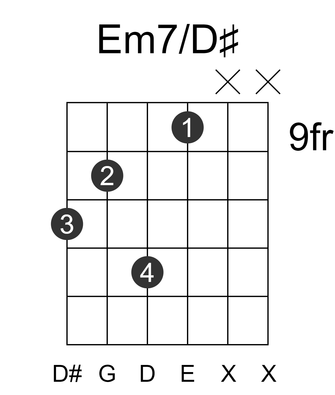 Em7/D#