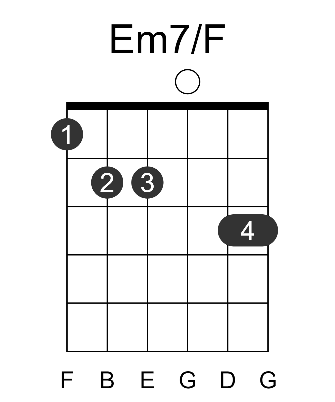 Em7/F
