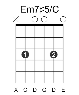 Em7#5/C