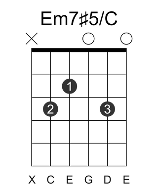 Em7#5/C