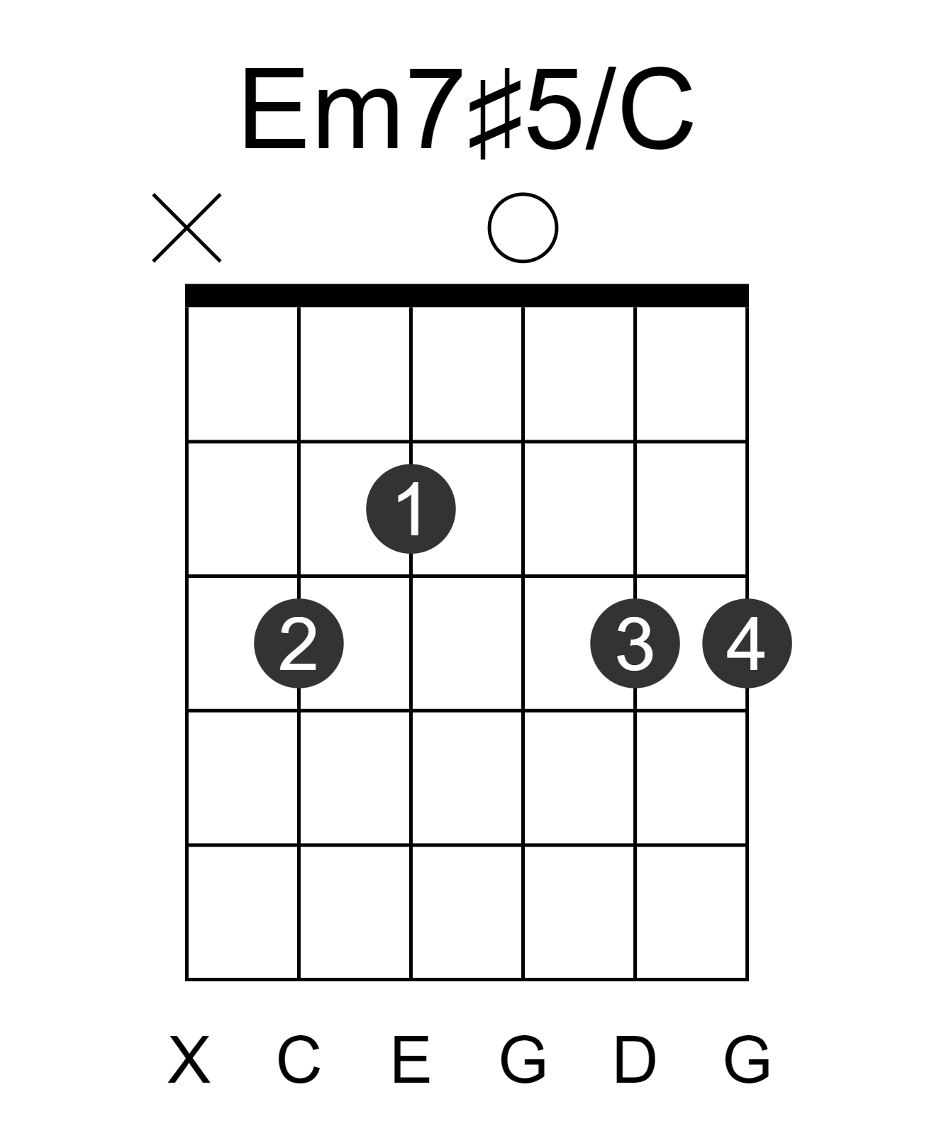 Em7#5/C