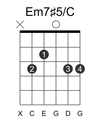 Em7#5/C