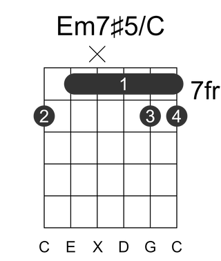 Em7#5/C