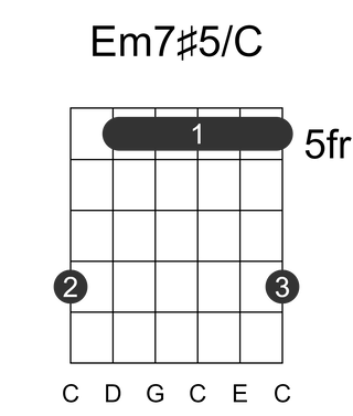 Em7#5/C