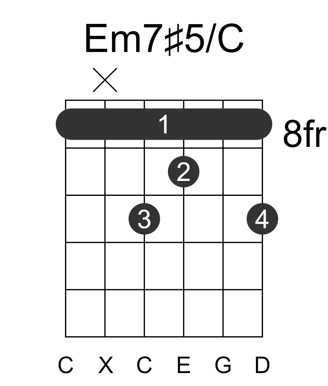 Em7#5/C