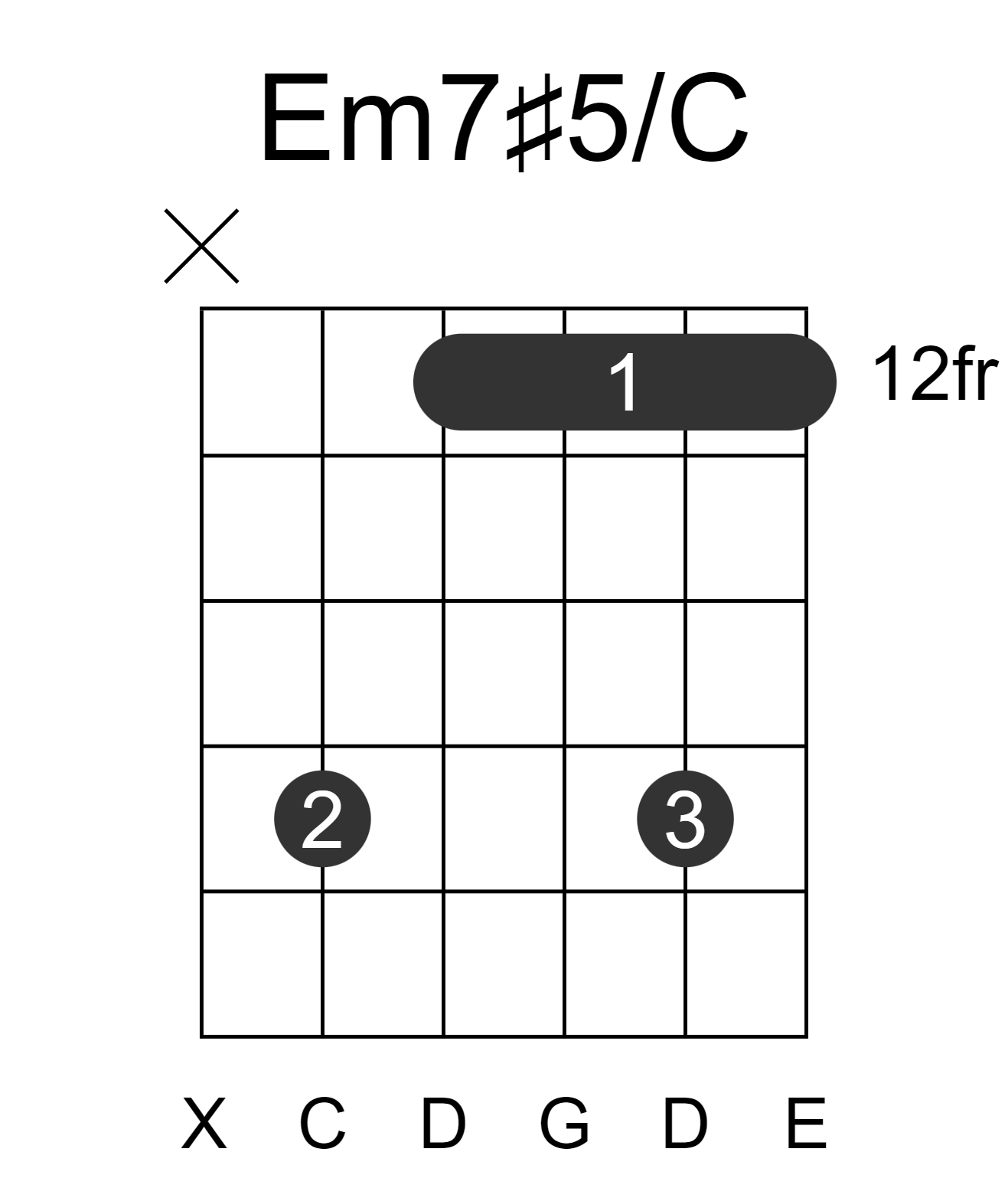 Em7#5/C