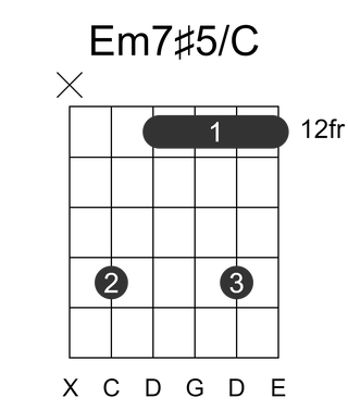 Em7#5/C