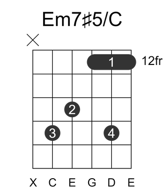 Em7#5/C