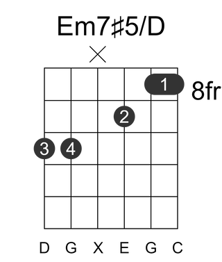 Em7#5/D