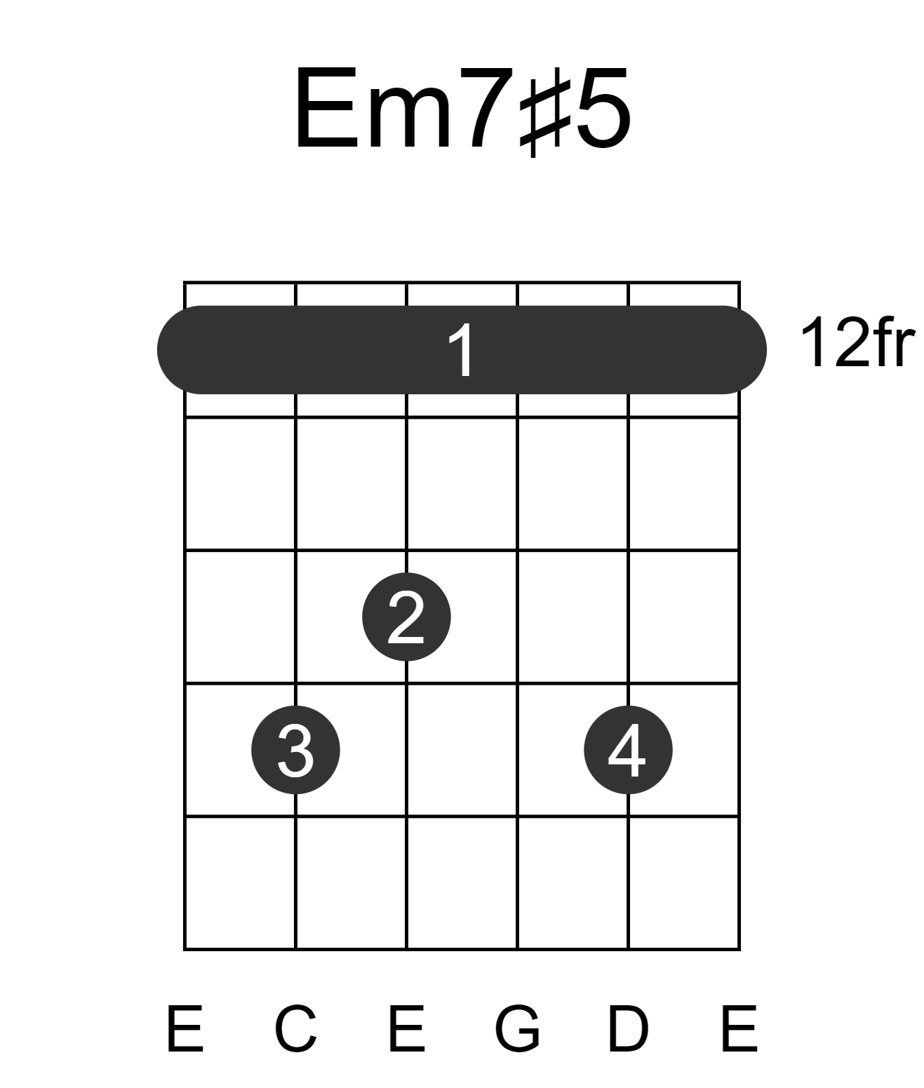 Em7#5