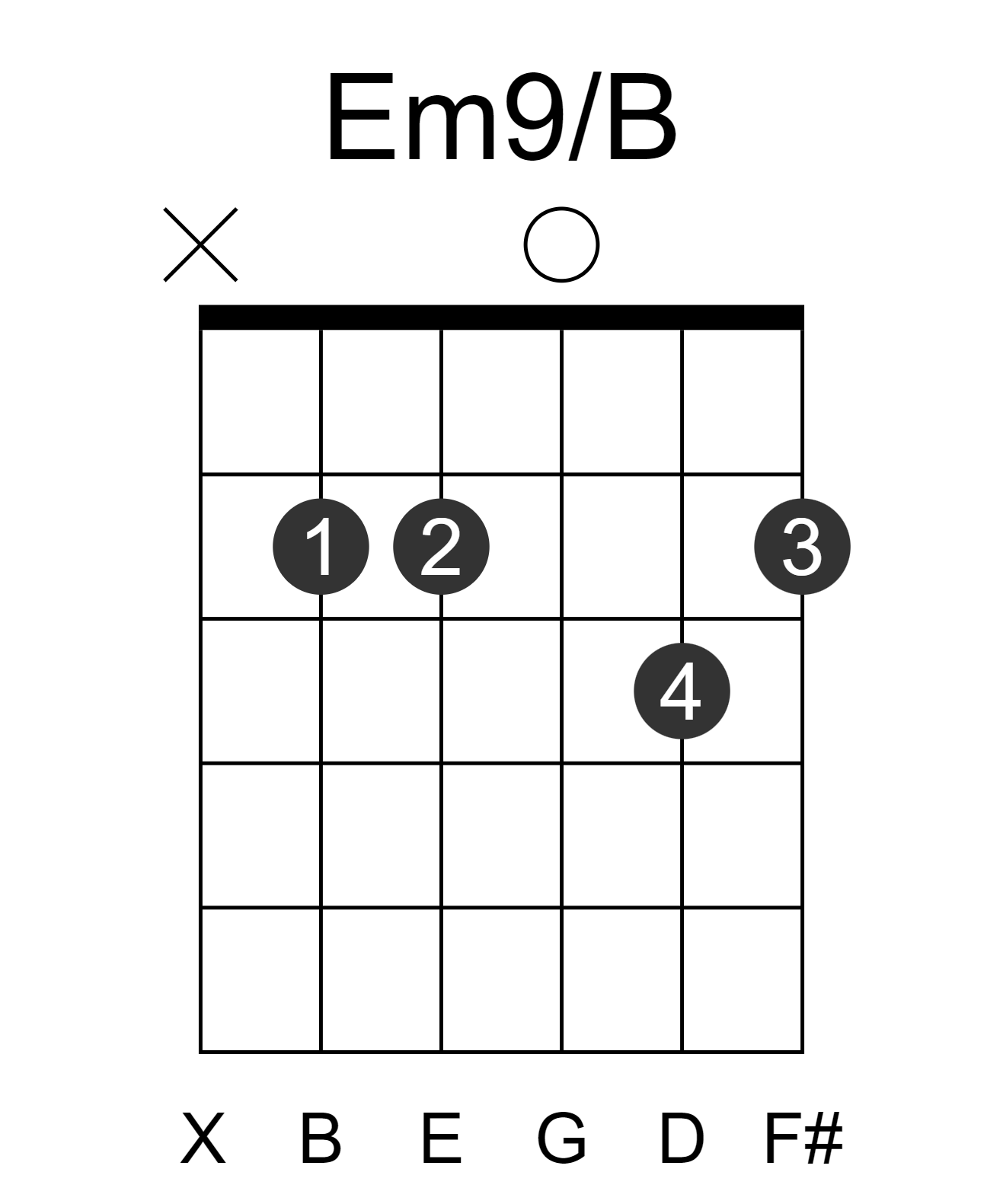 Em9/B