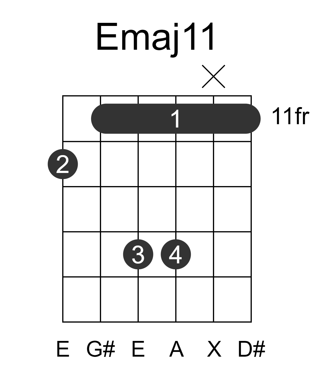 Emaj11