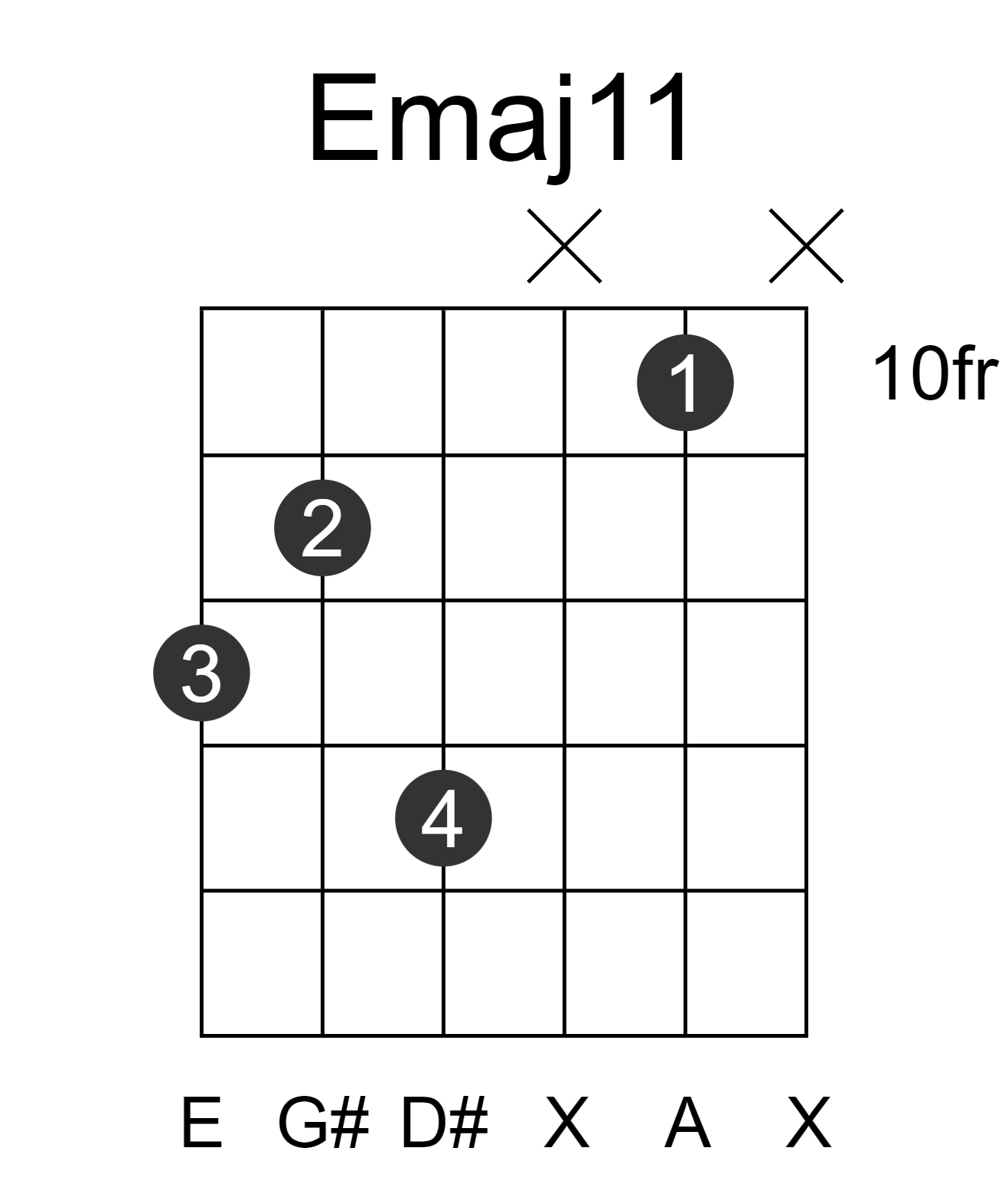 Emaj11